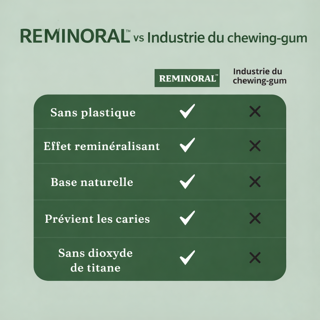 REMINORAL™ – Le geste simple qui renforce votre sourire