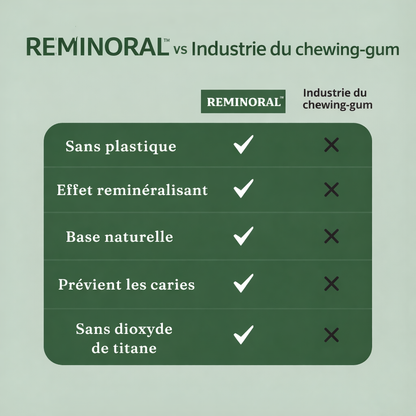 REMINORAL™ – Le geste simple qui renforce votre sourire