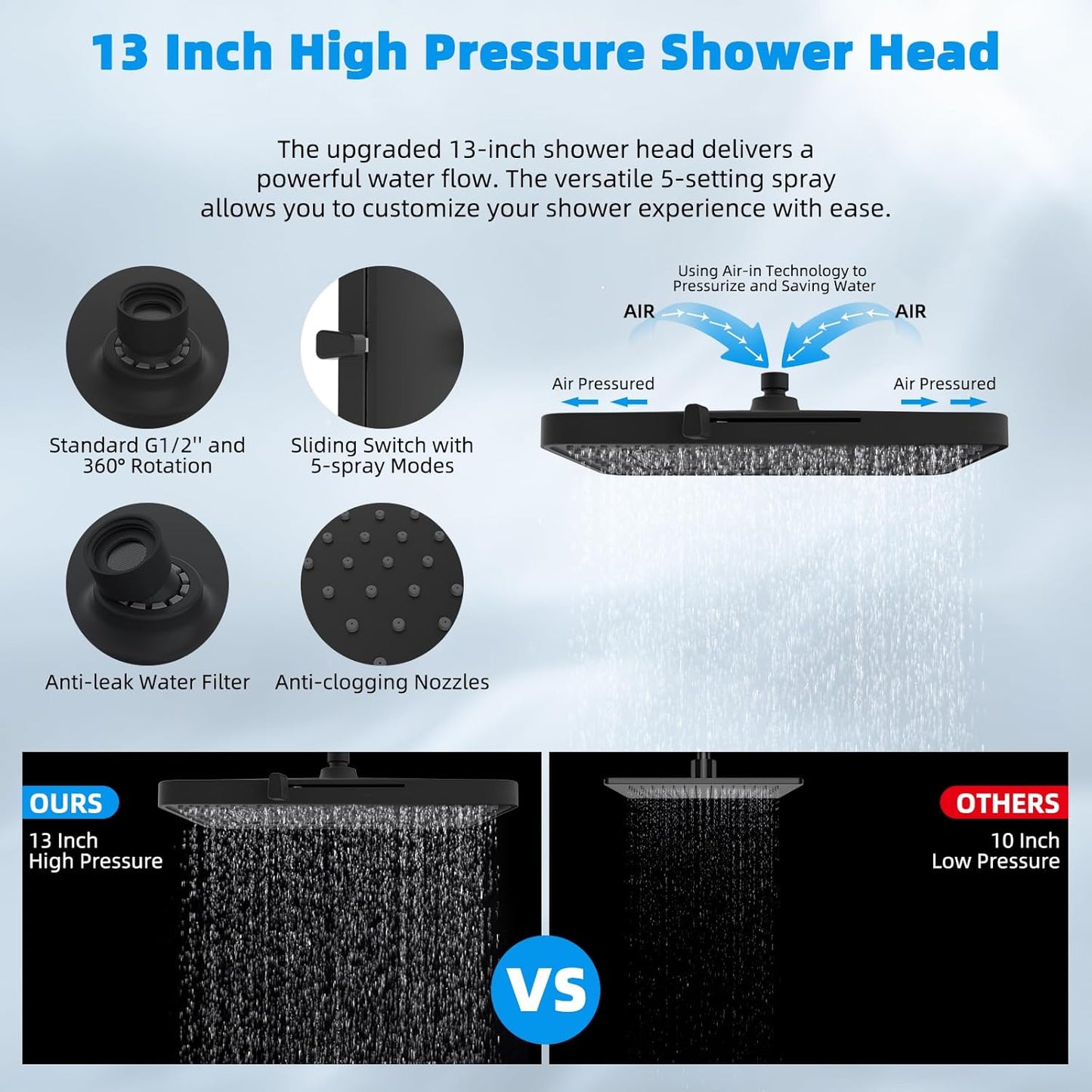 The Rain - Shower Spa Upgrade Kit