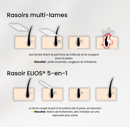 Rasoir ELIOS®